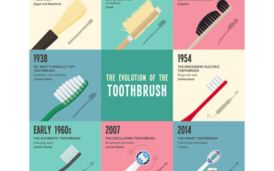Who Invented The Toothbrush